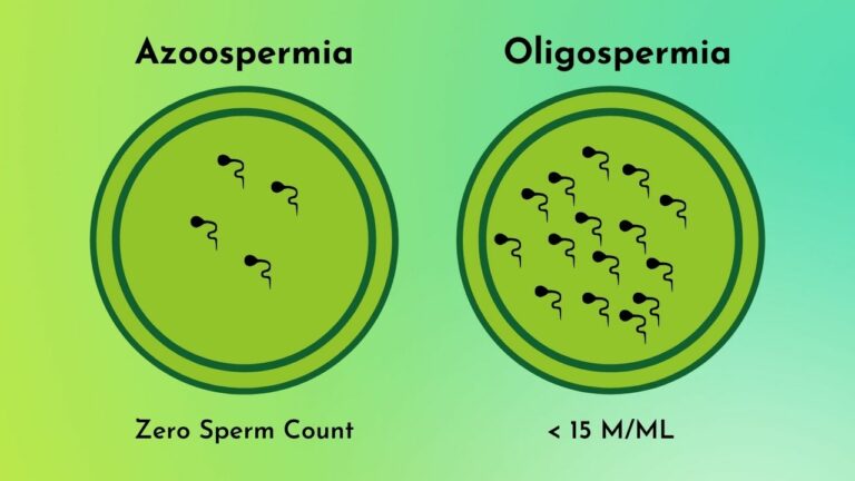 Comprehensive Guide to Azoospermia Treatment with Ayurveda